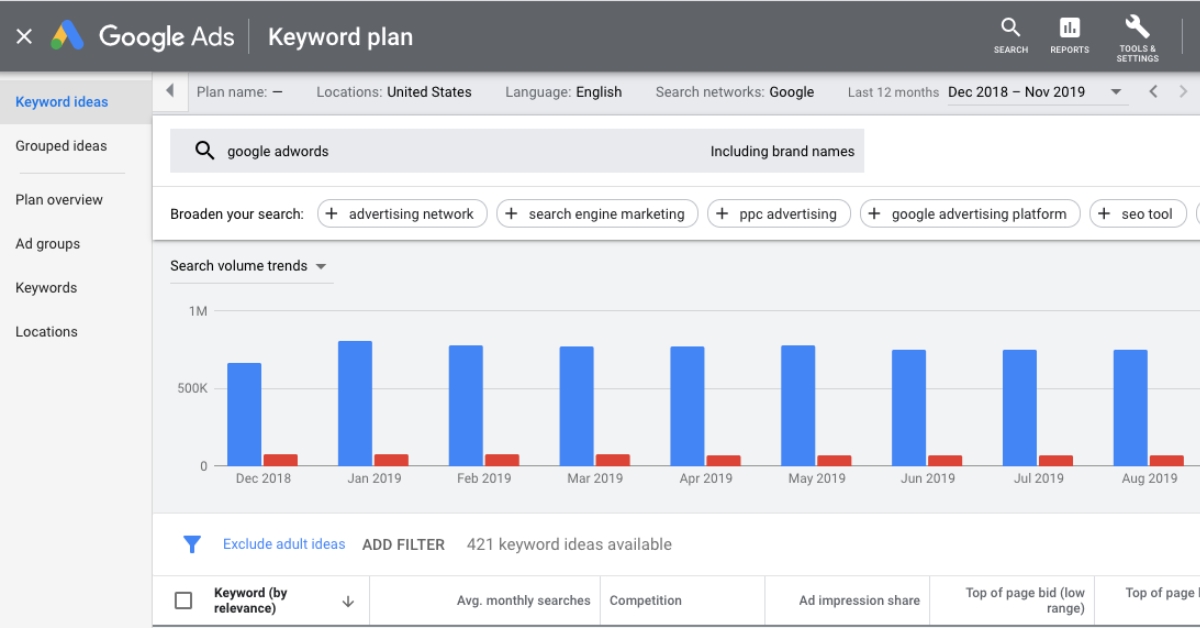 Best Google Ads Services In Faridabad Best Google Ads Services In Faridabad